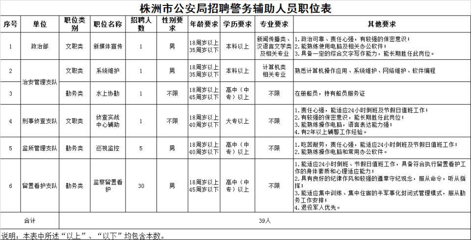 株洲市劳动和社会保障局最新招聘信息概览，职位、要求与机会全解析