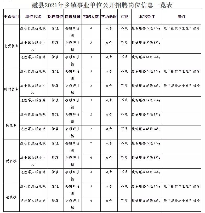 威县民政局最新招聘信息全面解析