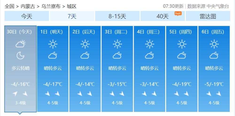 萨拉齐镇最新天气预报通知