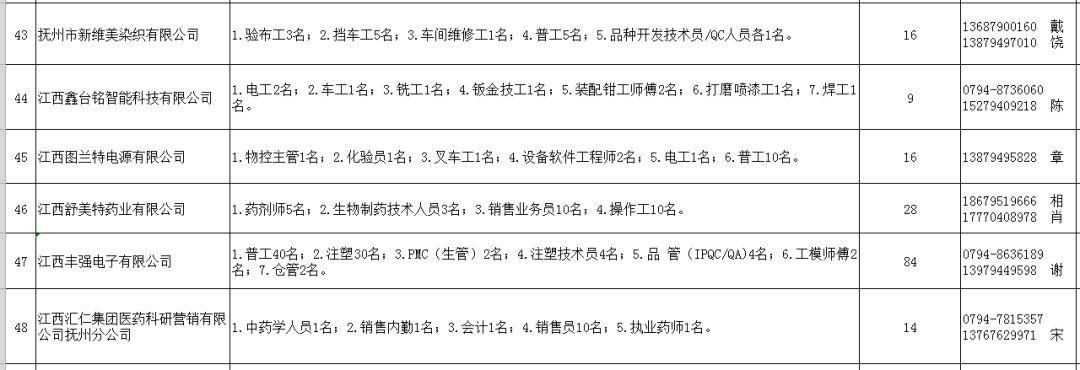 抚州市地方志编撰办公室最新招聘公告概览