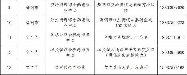 礼泉县级托养福利事业单位发展规划展望