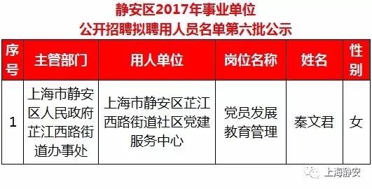 静安区殡葬事业单位招聘信息与行业趋势解析