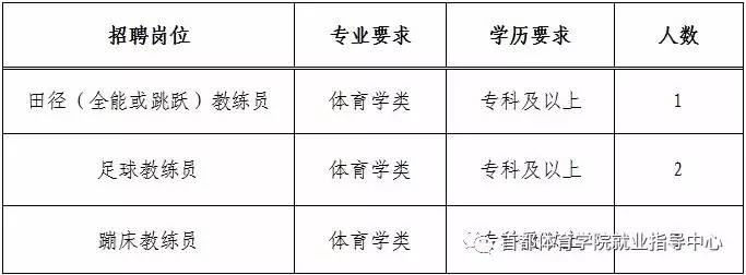 元坝区体育馆最新招聘信息汇总