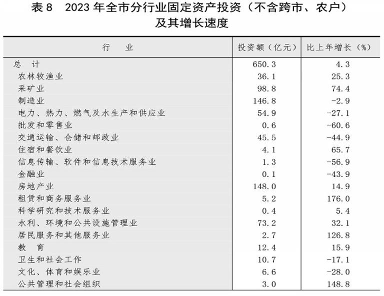 临汾市城市社会经济调查队人事任命动态解读