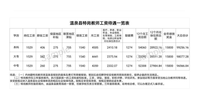 温泉县剧团最新招聘信息与职业机会深度解析