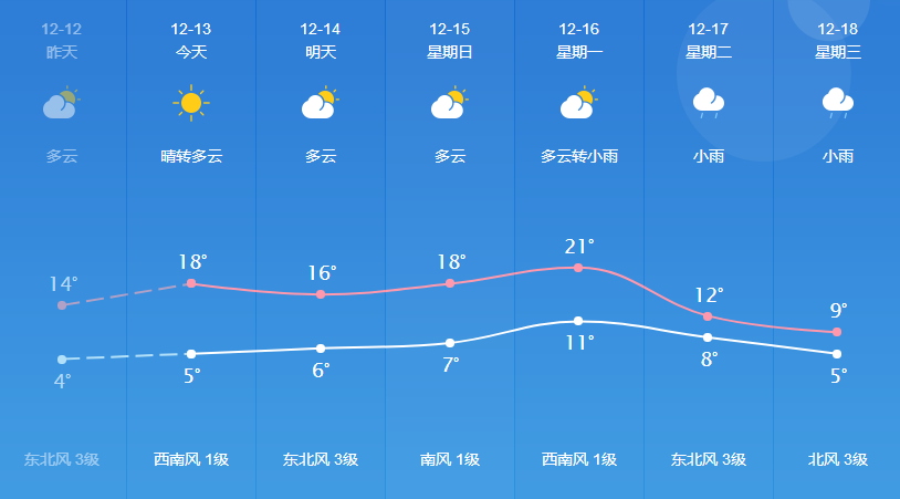 芒摆天气预报更新通知