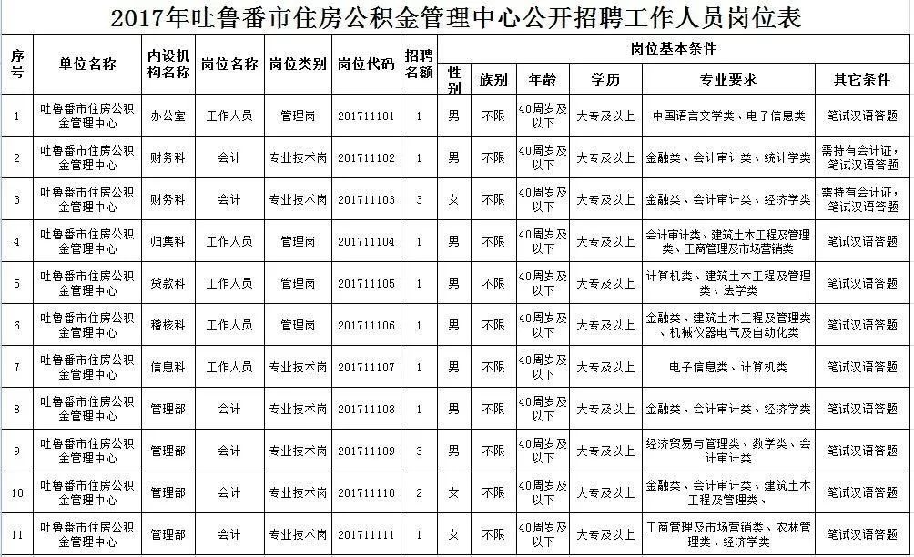 杜鲁居委会最新招聘启事概览