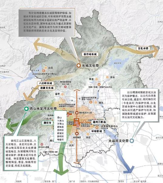 朝阳区文化广电体育旅游局最新发展规划概览