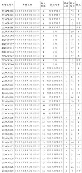 邵武市农业农村局招聘启事概览