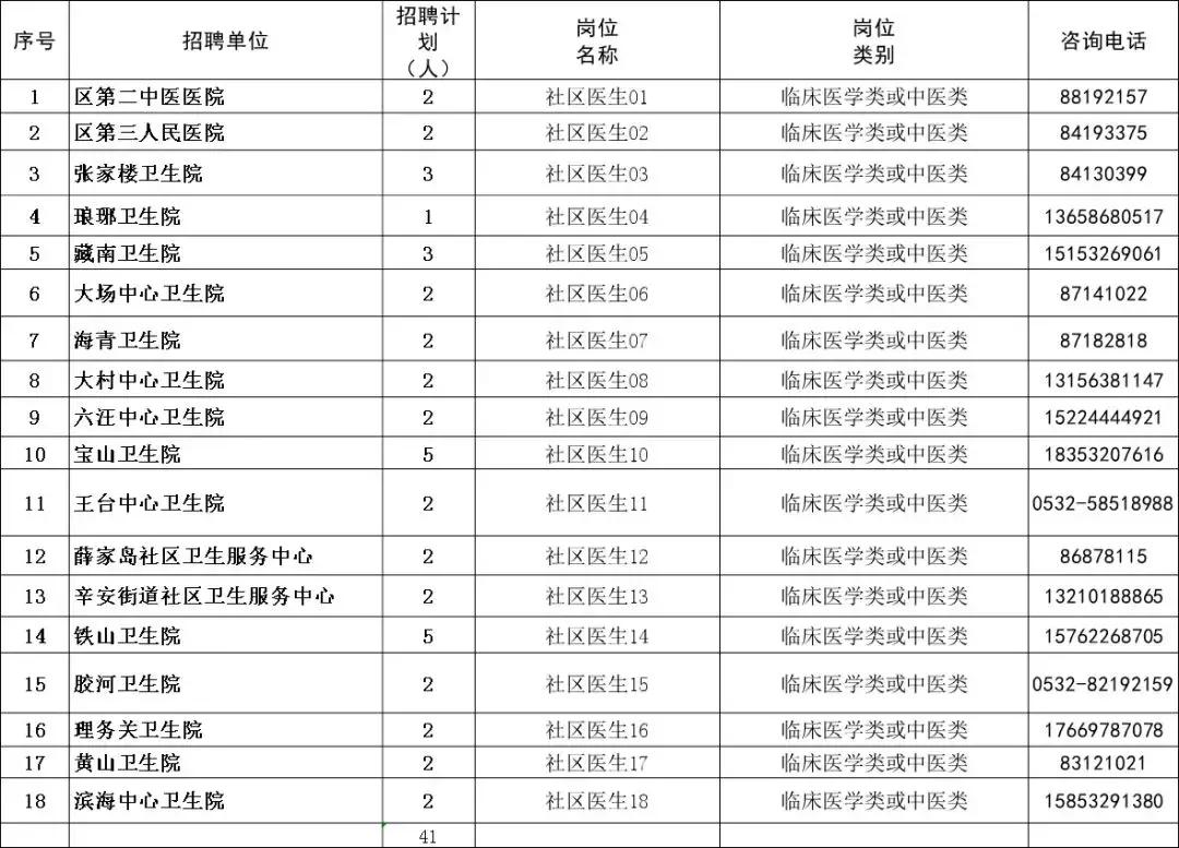 市南区自然资源和规划局招聘新岗位详解