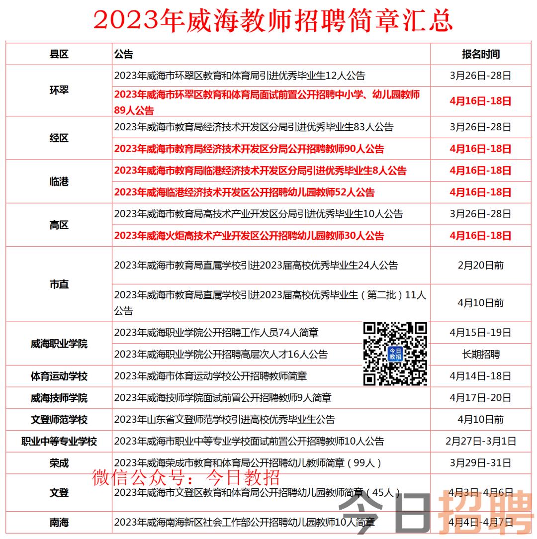 威海市科学技术局最新招聘启事概览