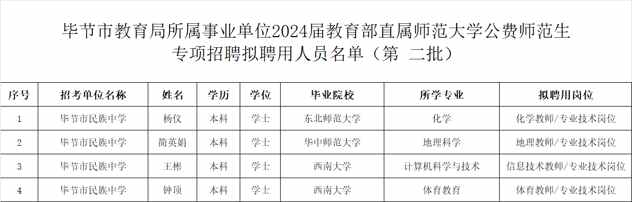 毕节地区市教育局最新招聘信息全面解析