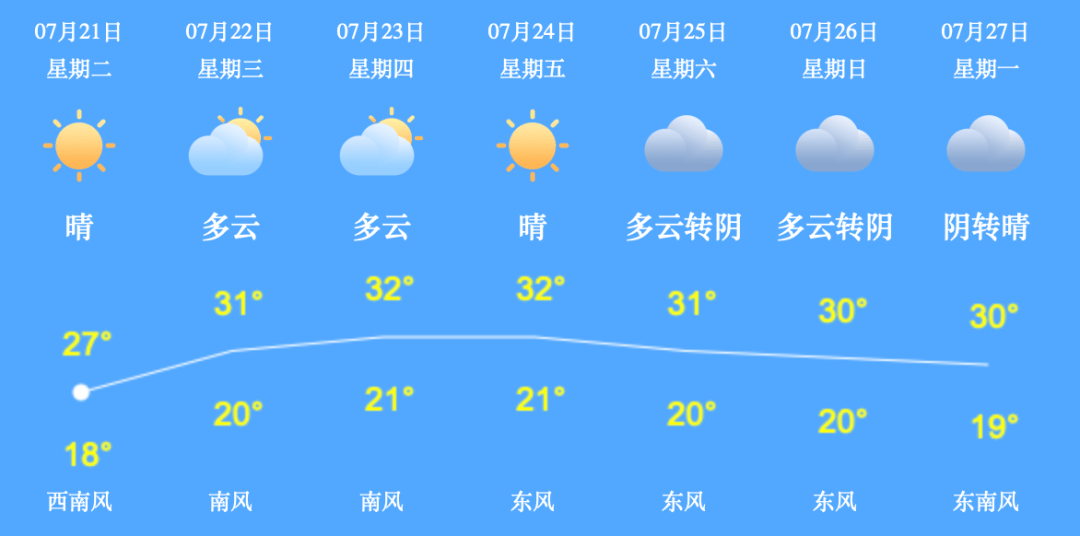 嘴头村民委员会天气预报更新通知