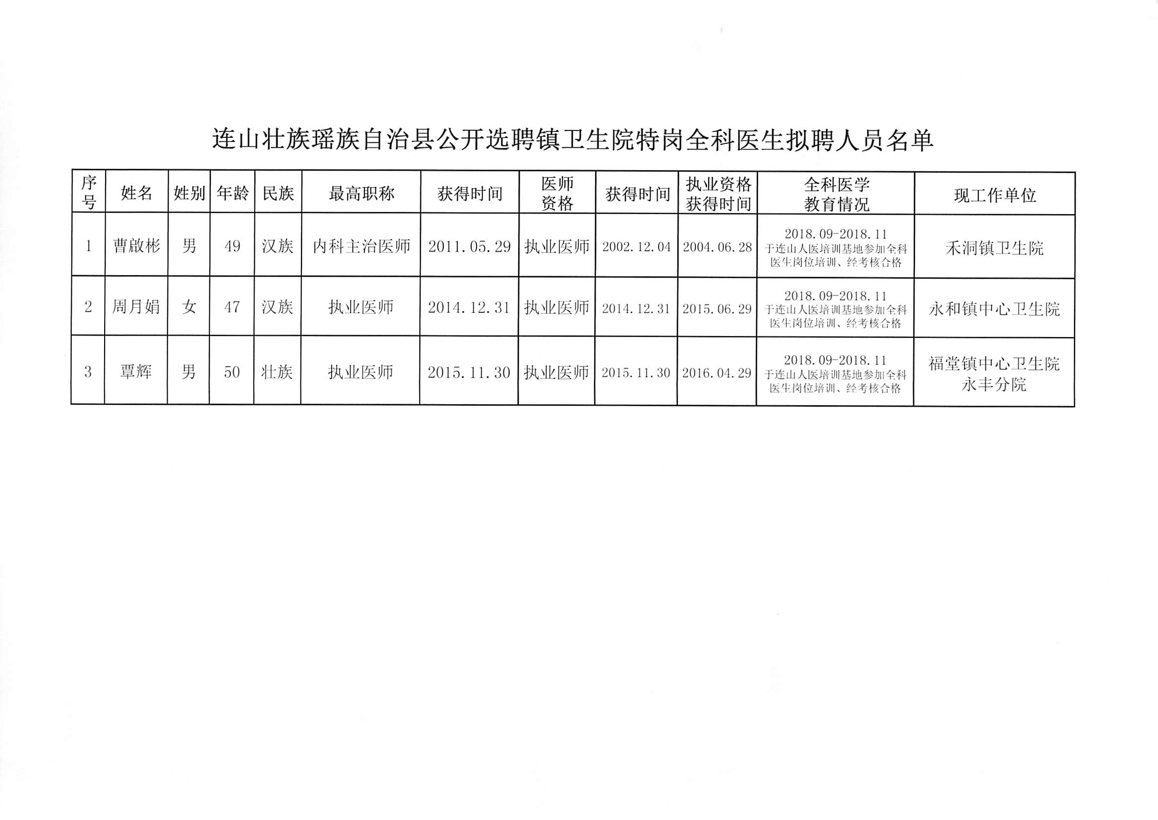 彝良县卫生健康局最新招聘启事概览