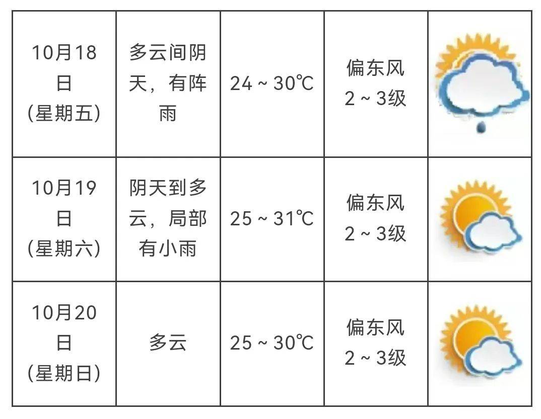 满月乡天气预报更新通知