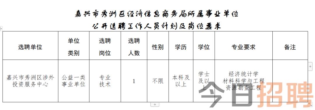 东湖区数据和政务服务局招聘启事及工作概览