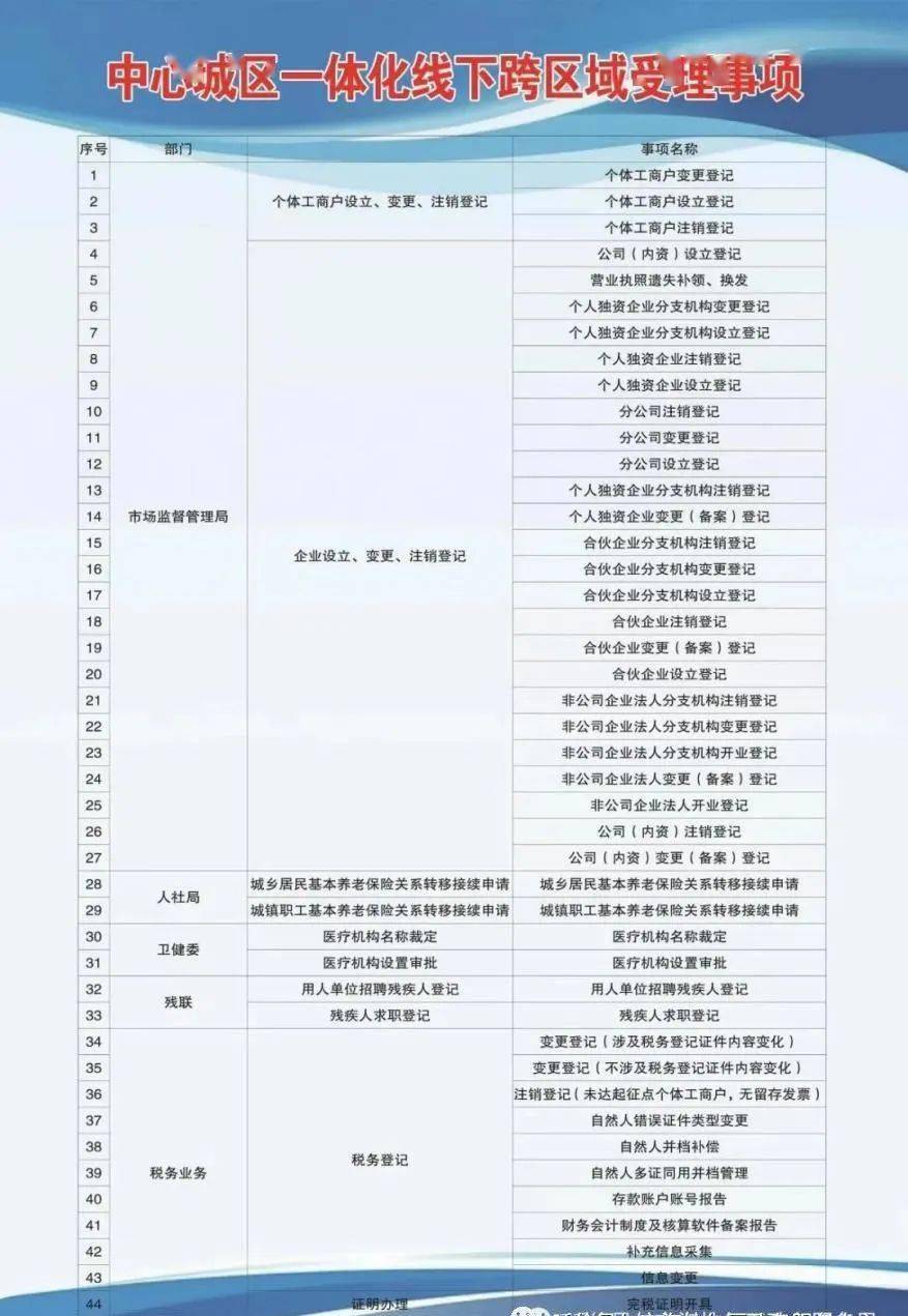 分宜县康复事业单位发展规划展望