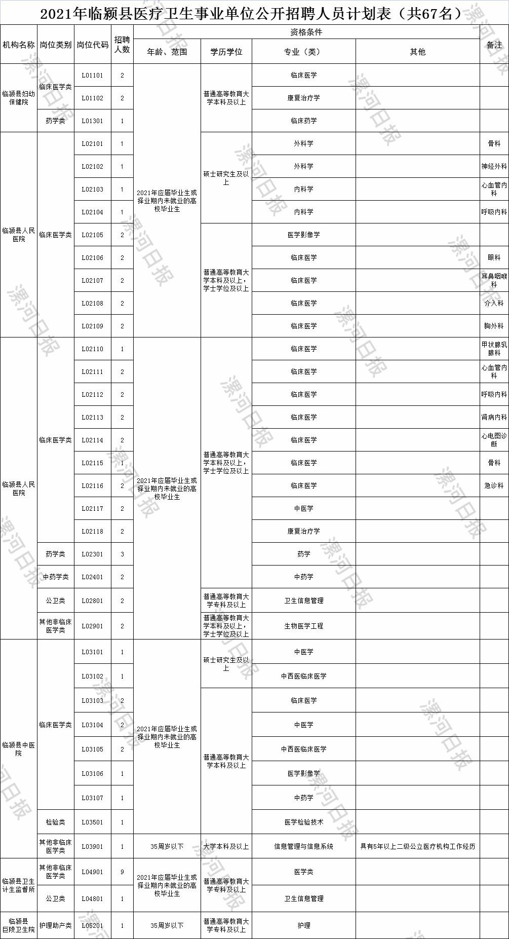 召陵区人民政府办公室最新招聘公告概览