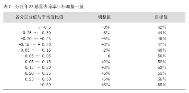 雁山区住房和城乡建设局最新发展规划概览