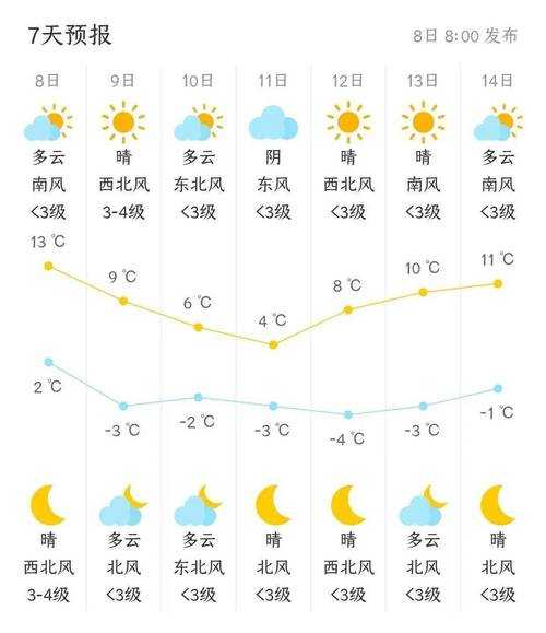 海坨乡最新天气预报通知