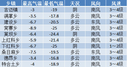 芦芝乡天气预报更新通知