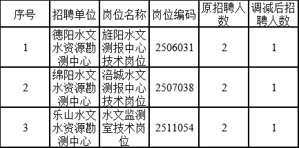 朝天区水利局招聘启事，最新职位空缺及申请指南