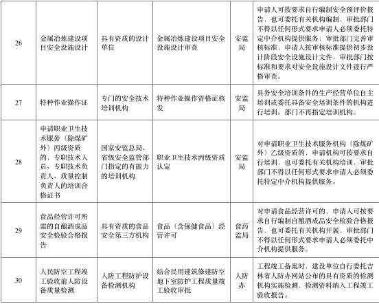 吉林市市行政审批办公室最新招聘公告解读