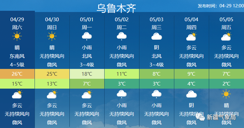 鲁玛村天气预报更新