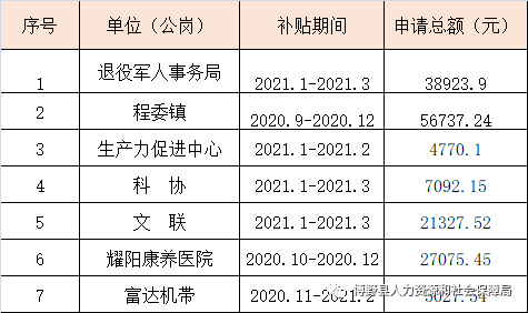 富裕县医疗保障局人事任命动态，最新调整与未来展望