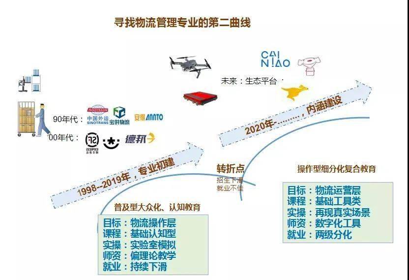 银州区公路运输管理事业单位发展规划展望