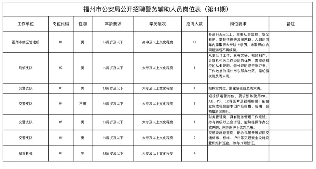 福州市市行政审批办公室最新招聘信息全面解析