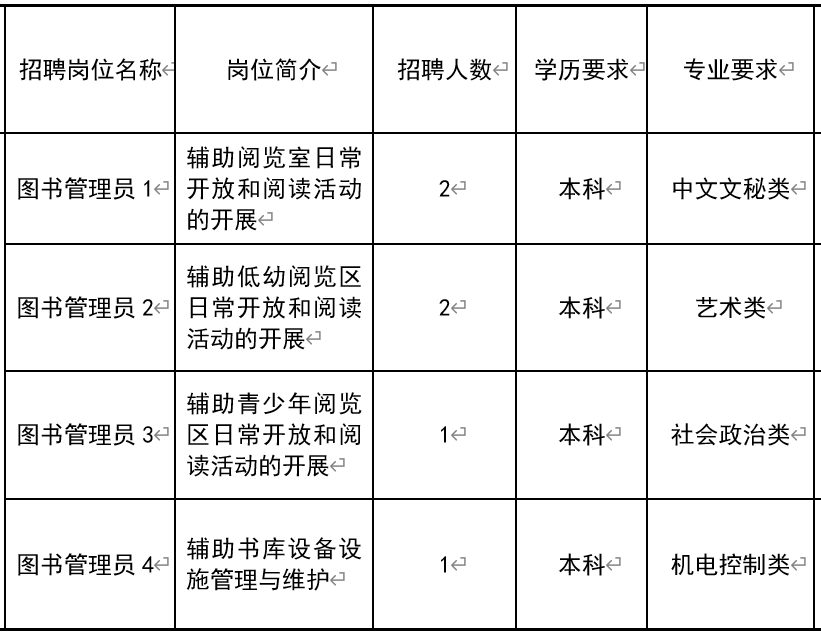 江源区图书馆最新招聘启事概览